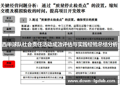 西甲球队社会责任活动成效评估与实践经验总结分析