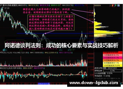阿诺德谈判法则：成功的核心要素与实战技巧解析