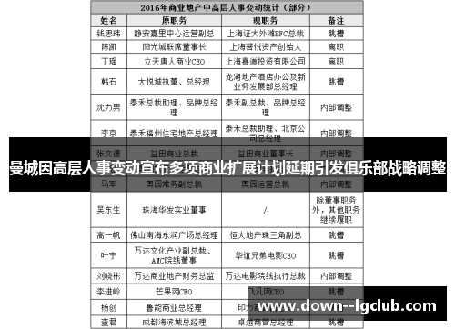曼城因高层人事变动宣布多项商业扩展计划延期引发俱乐部战略调整 曼城因高层人事变动宣布多项商业扩展计划延期引发俱乐部战略调整